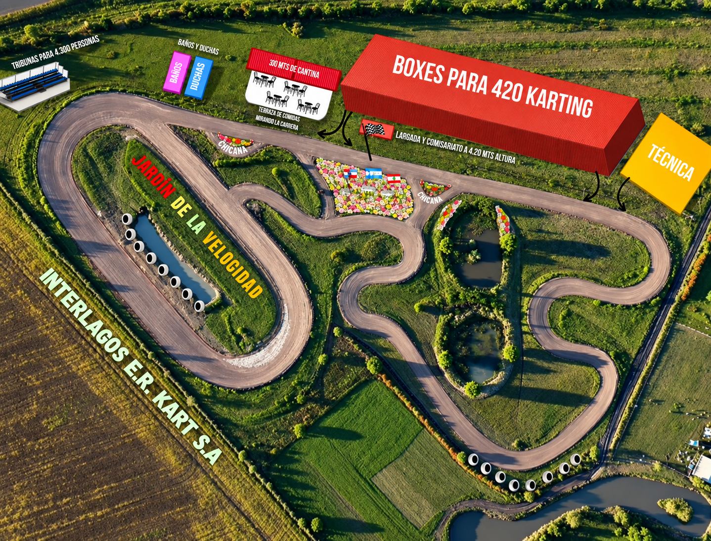 Circuito ER KART Interlagos